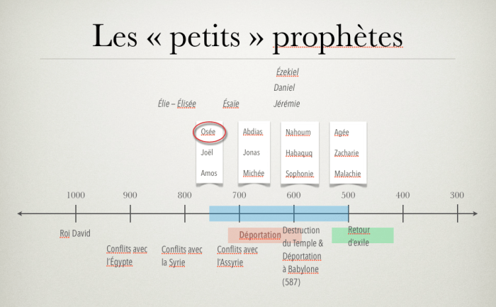Petits Prophetes